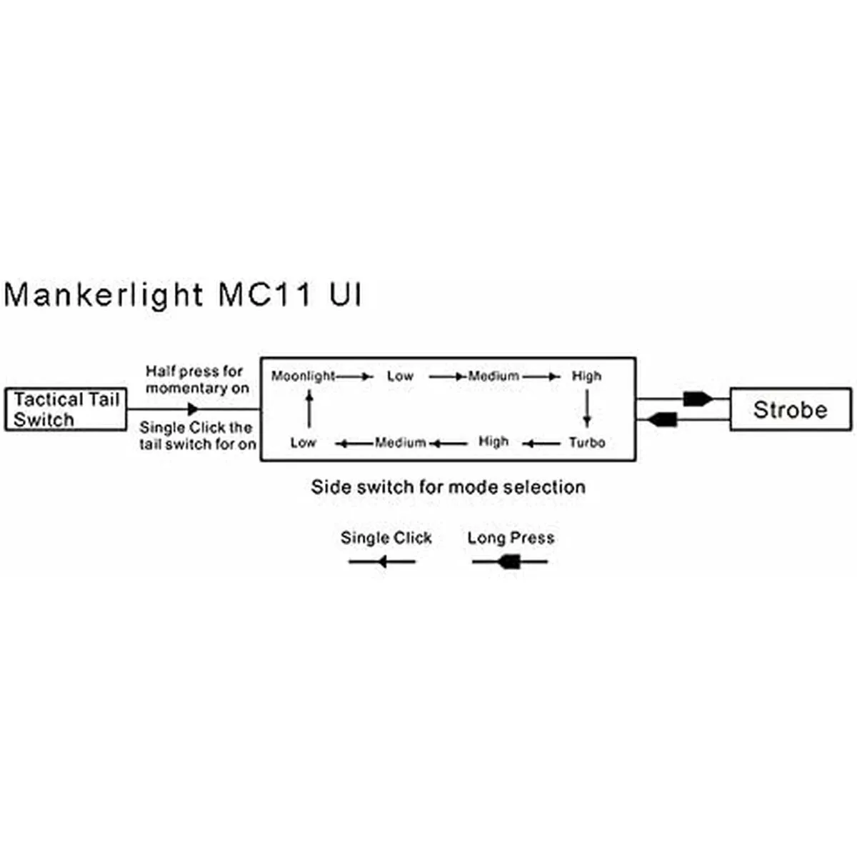 Lampe torche acebeam l18 green light s9112358346. Diaytar Sénégal : Achetez plus, dépensez moins