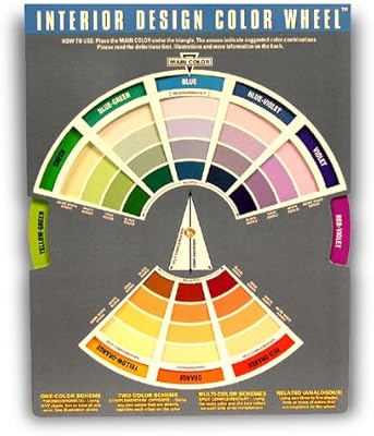 Une roue chromatique de design d'intérieur vous aide à coordonner vos projets de design d'intérieur.. Votre supermarché en ligne au Sénégal, c'est Diaytar
