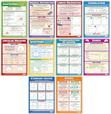 Affiches mathématiques pour lycée lot de 10 | papier brillant