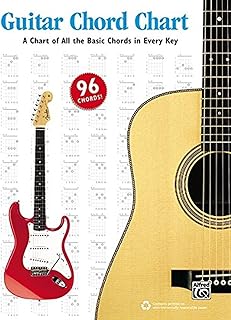 Tableau des accords de guitare