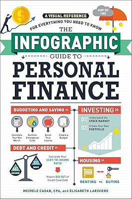 Le guide infographique des finances personnelles : une référence visuelle pour tout ce