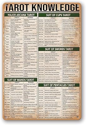 Affiche de triche drôle de connaissances de tarot en signe d'étain pour la maison,