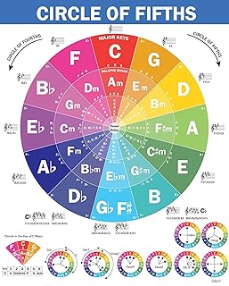 Affiche du 50e cercle pour guitare et piano guide de référence de ́butant