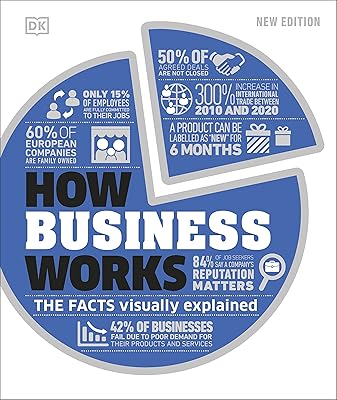 Comment fonctionne l'entreprise : les faits expliqués visuellement