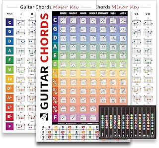 3 autocollants pour cordes de guitare gauche et droite - 84 cordes