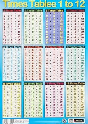 Affiche murale de conception de table de mathématiques sampux educational times - bleu
