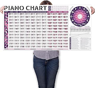 Affiche de tableau d'échelles d'accords de piano pour les accords base |