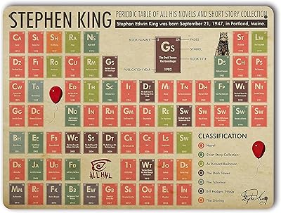 Affiche de tableau périodique hyblom stephen king art d'éducation moderne de chimie