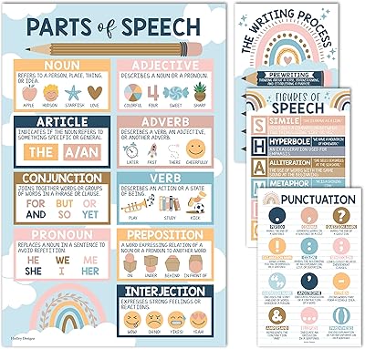 4 affiches de grammaire bohème pour les arts du langage